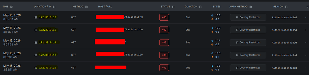 [Self Hosted] Reverse Proxy not reporting real IP - Self-Hosted - NetBird