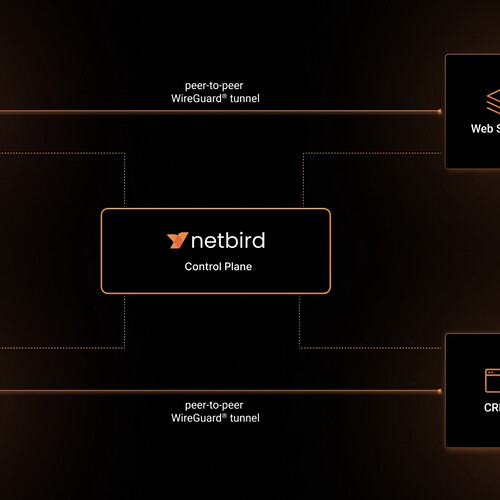 NetBird Zero Trust Network Access Architecture