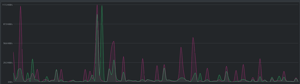 Network graphical monitor (GUI) - Feature Requests - NetBird